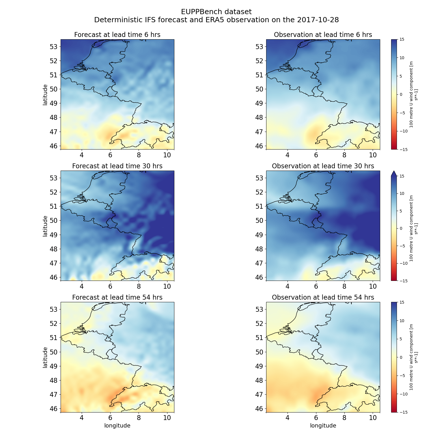 An example of deterministic IFS forecast for 100m u wind and the corresponding gridded observations in the EUPPBench dataset.