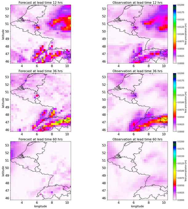 A gridded forecast of the total precipitation at various lead time issued on the 13 January 2017, and its ERA5 observation fields, both part of the gridded dataset.